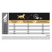 ProPlan Dog Performance dávkování