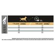 ProPlan Dog Senior Medium&Large Skin dávkování