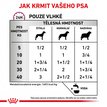 Royal Canin Dog Renal Special Can dávkování