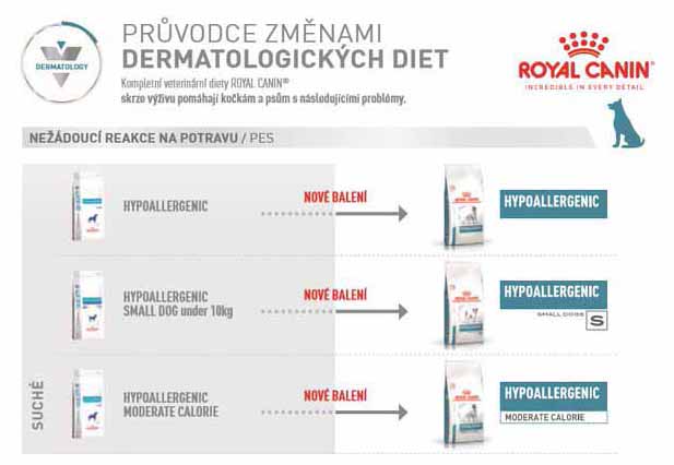 Royal canin hypoallergenic moderate calorie outlet hme 23 14 kg