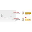RC VHN Canine Urinary Pouch label