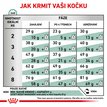RC VD CAT Satiety dávkování