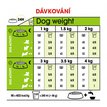 Royal Canin XS 8+ dávkování