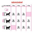 Royal Canin Cat Exigent Aromatic Attraction dávkování