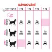 Royal Canin Cat Exigent Protein Preference dávkování