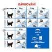 Royal Canin Cat Indoor dávkování