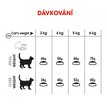 Royal Canin Cat Oral Care dávkování