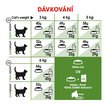 Royal Canin Cat Outdoor dávkování