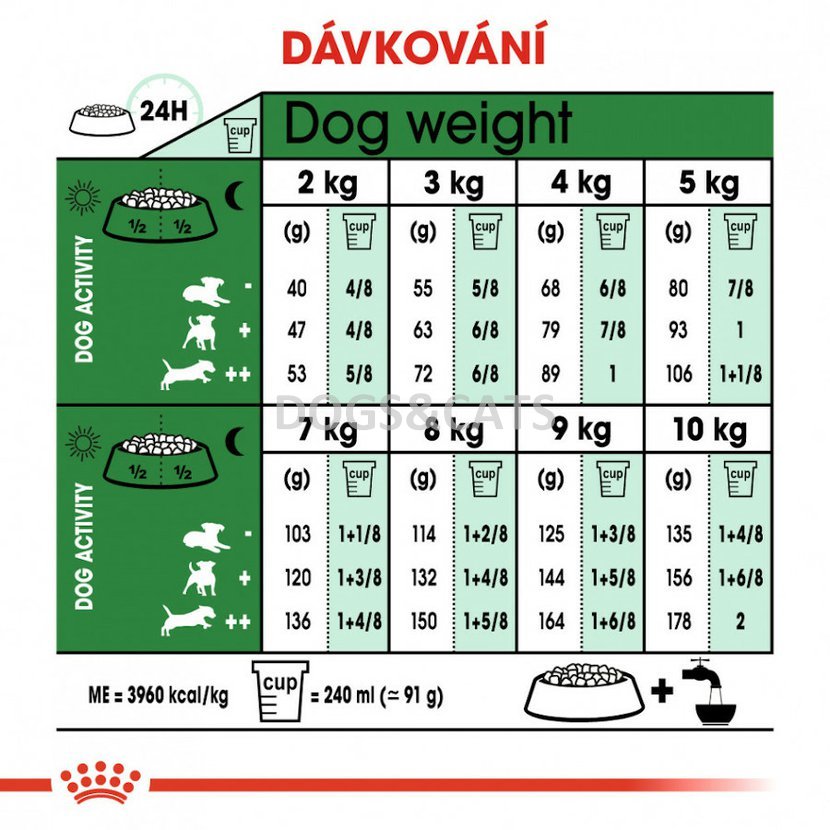Royal Canin SHN Mini Adult royal-canin-shn-mini-adult