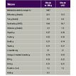 Specific CGD-XL analýza